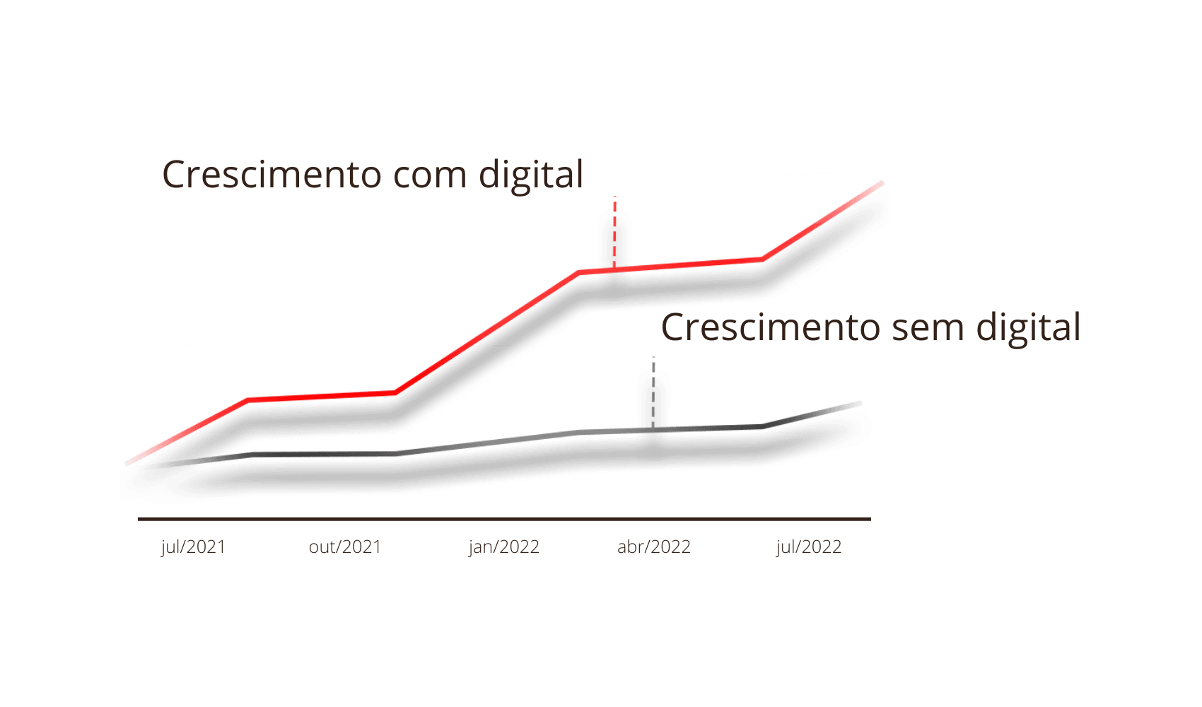 Gráfico