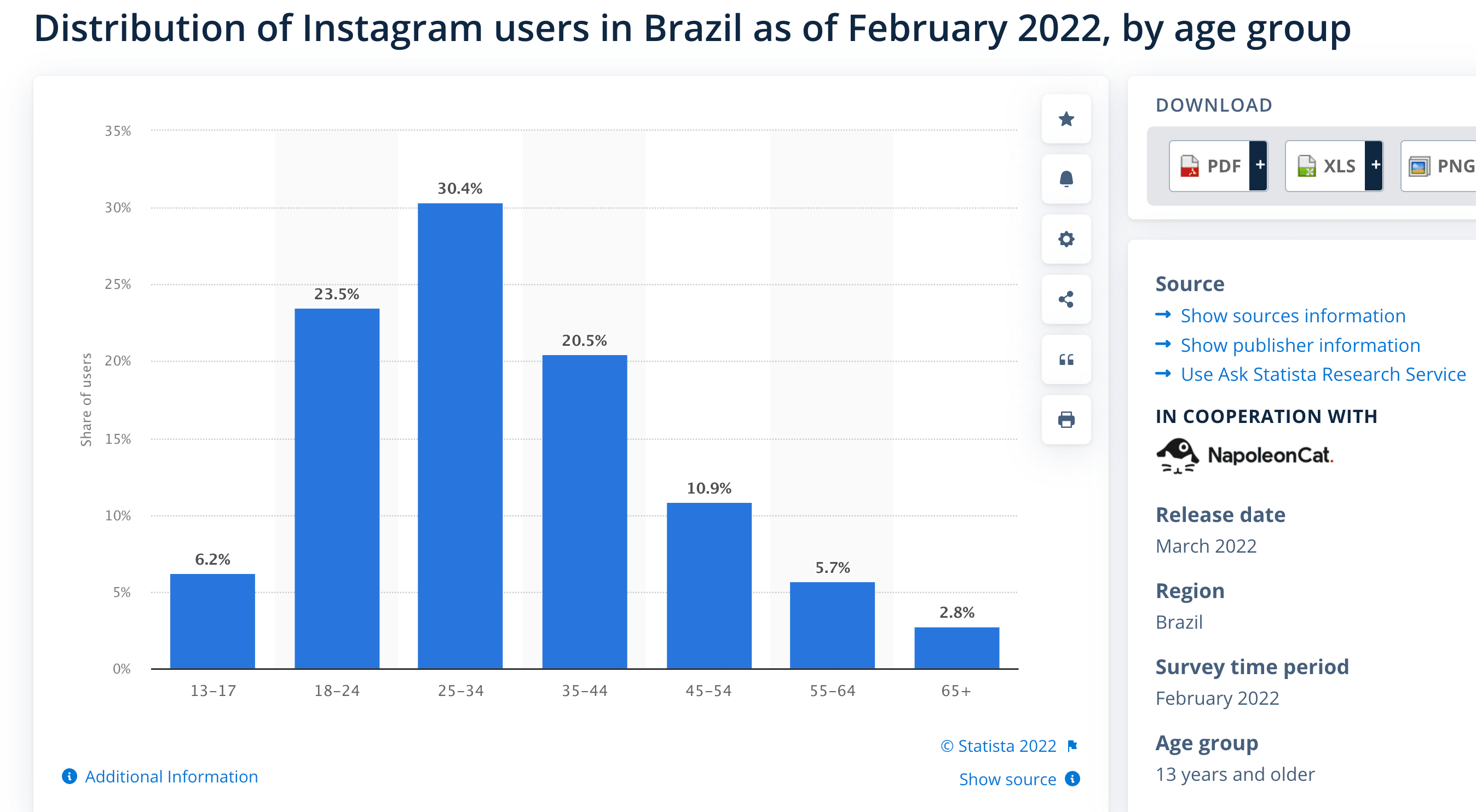 Instagram 2022